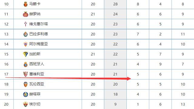 此前有媒体报道称，曼联有意引进维尔纳。